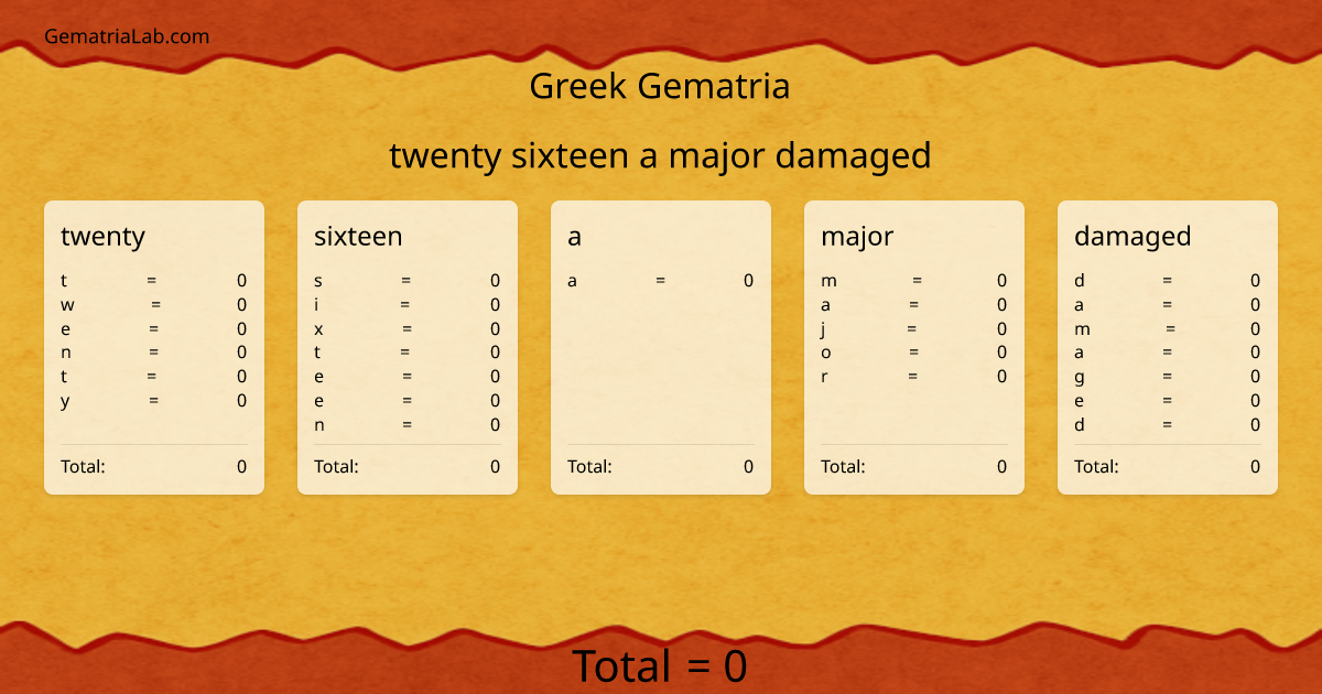 twenty sixteen a major damaged in greek Gematria